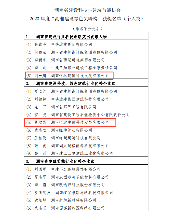 “湖湘建設綠色尖峰榜” 個人