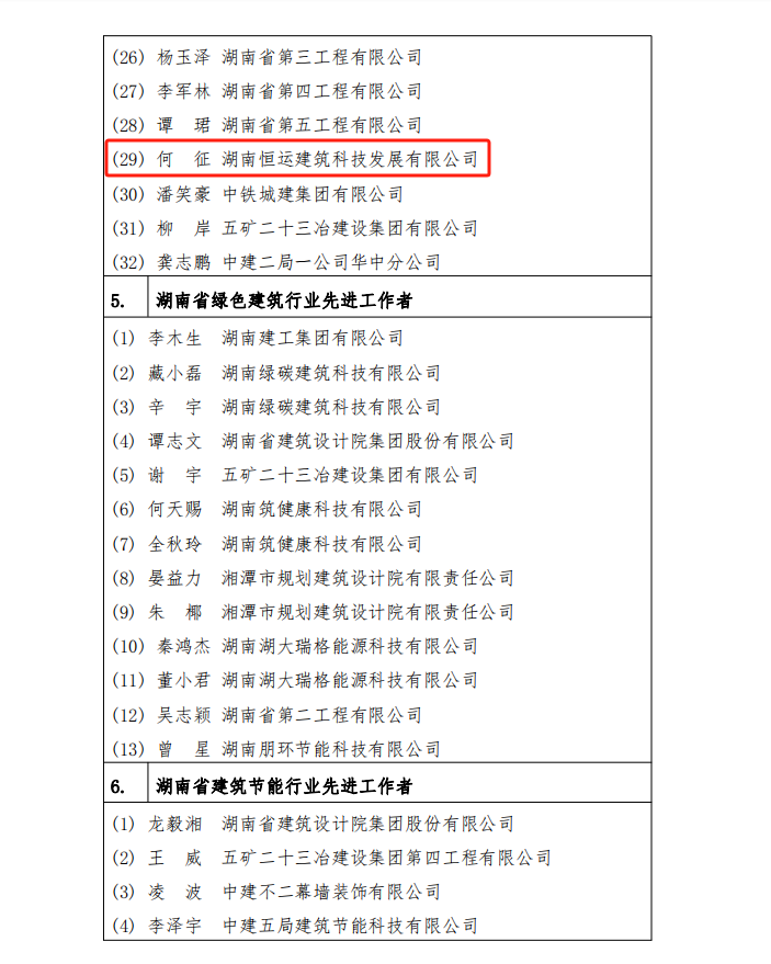 “湖湘建設綠色尖峰榜” 個人（1）