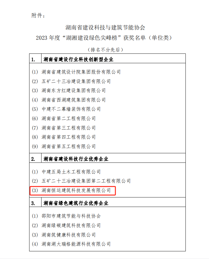 “湖湘建設綠色尖峰榜” 先進單位